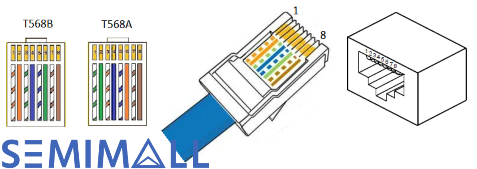 Распиновка разъемов RJ45